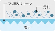 抗菌コート 抗菌コート
